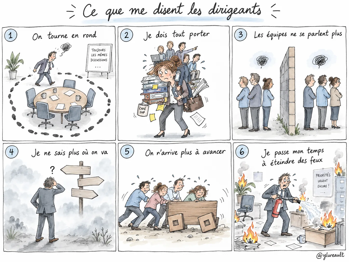 Sketchnote dessiné à la main : ce que me disent les dirigeants (sketchnote de Yoan Lureault)